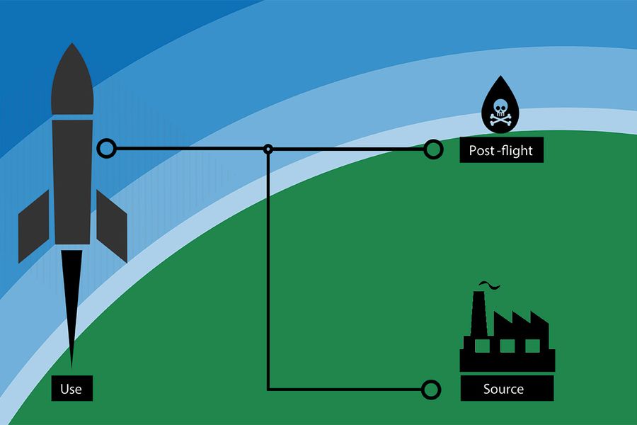 The price for access-to-space